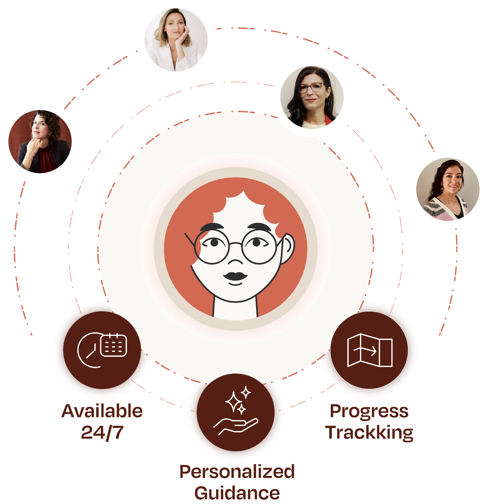 CoachMila.ai Ecosystem